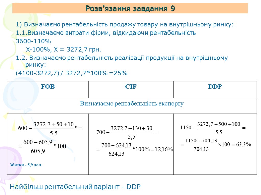 Розв’язання завдання 9 1) Визначаємо рентабельність продажу товару на внутрішньому ринку: 1.1.Визначаємо витрати фірми,